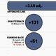 Illustration for article titled Infographics: Every NFL Offenses Production, Visualized By Position